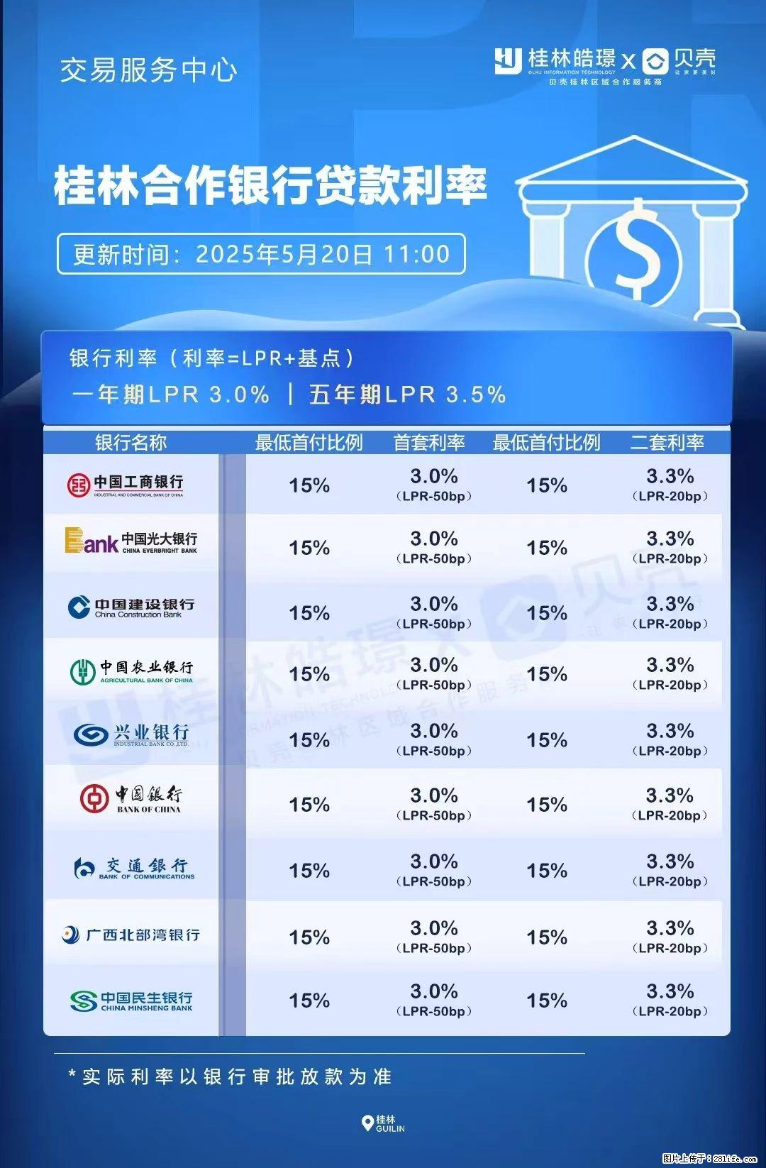 重磅！降息！桂林房贷利率3.0% - 舟山生活资讯 - 舟山28生活网 zhoushan.28life.com