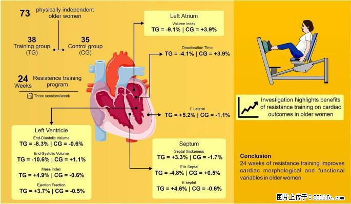 坚持这种运动6个月，心脏有了显著变化！不是跑步，也不是走路 - 舟山生活资讯 - 舟山28生活网 zhoushan.28life.com